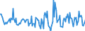 Indicator: Housing Inventory: Active Listing Count: Month-Over-Month in Jasper County, MO