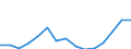 Indicator: Housing Inventory: Active Listing Count: estimate) in Jasper County, MO