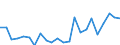 Indicator: Housing Inventory: Active Listing Count: MO