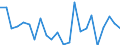 Indicator: Housing Inventory: Active Listing Count: asper County, MO