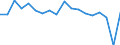Indicator: Housing Inventory: Active Listing Count: enses Known to Law Enforcement in Jasper County, MO (DISCONTINUED)