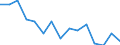 Indicator: Housing Inventory: Active Listing Count: r Jasper County, MO