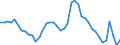 Indicator: Housing Inventory: Active Listing Count: 