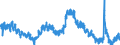 Indicator: Housing Inventory: Active Listing Count: 