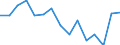 Indicator: Housing Inventory: Active Listing Count: (5-year estimate) Index for Jasper County, MO