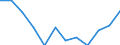 Indicator: Housing Inventory: Active Listing Count: Level (5-year estimate) in Jasper County, MO