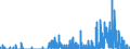 Indicator: Housing Inventory: Active Listing Count: , MO