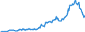 Indicator: Housing Inventory: Average Listing Price: in Jasper County, MO