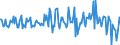 Indicator: Housing Inventory: Average Listing Price: Month-Over-Month in Jasper County, MO