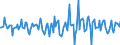 Indicator: Market Hotness:: Median Days on Market in Jasper County, MO