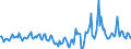 Indicator: Market Hotness:: Median Days on Market in Jasper County, MO