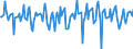 Indicator: Market Hotness:: Median Days on Market in Jasper County, MO