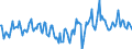 Indicator: Market Hotness:: Median Days on Market Day in Jasper County, MO