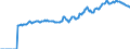 Indicator: Market Hotness:: Median Listing Price in Jasper County, MO