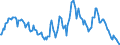 Indicator: Market Hotness:: Median Listing Price in Jasper County, MO