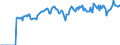 Indicator: Market Hotness: Page View Count per Property: Versus the United States in Jasper County, MO