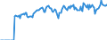 Indicator: Market Hotness: Listing Views per Property: Versus the United States in Jasper County, MO