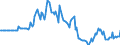 Indicator: Market Hotness: Page View Count per Property: in Jasper County, MO