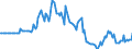 Indicator: Market Hotness: Listing Views per Property: in Jasper County, MO