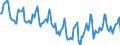 Indicator: Housing Inventory: Median Days on Market: in Jasper County, MO