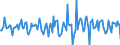 Indicator: Housing Inventory: Median Days on Market: Month-Over-Month in Jasper County, MO