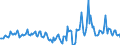 Indicator: Housing Inventory: Median Days on Market: Year-Over-Year in Jasper County, MO