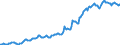 Indicator: Housing Inventory: Median: Listing Price per Square Feet in Jasper County, MO