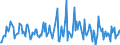 Indicator: Housing Inventory: Median: Listing Price per Square Feet Month-Over-Month in Jasper County, MO