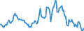 Indicator: Housing Inventory: Median: Listing Price per Square Feet Year-Over-Year in Jasper County, MO