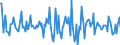 Indicator: Housing Inventory: Median: Home Size in Square Feet Month-Over-Month in Jasper County, MO