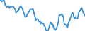 Indicator: Housing Inventory: Active Listing Count: in Johnson County, MO