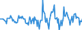 Indicator: Housing Inventory: Active Listing Count: Month-Over-Month in Johnson County, MO