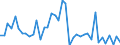 Indicator: Housing Inventory: Active Listing Count: ed by Building Permits for Johnson County, MO