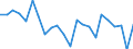 Indicator: Housing Inventory: Active Listing Count: ohnson County, MO