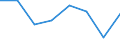 Indicator: Housing Inventory: Active Listing Count: (5-year estimate) in Johnson County, MO (DISCONTINUED)