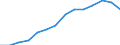 Indicator: Housing Inventory: Active Listing Count: imate) in Johnson County, MO