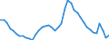 Indicator: Housing Inventory: Active Listing Count: 