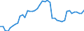 Indicator: Housing Inventory: Active Listing Count: MO