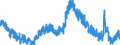 Indicator: Housing Inventory: Active Listing Count: 