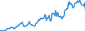 Indicator: Housing Inventory: Average Listing Price: in Johnson County, MO