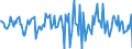 Indicator: Housing Inventory: Average Listing Price: Month-Over-Month in Johnson County, MO