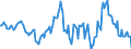 Indicator: Housing Inventory: Average Listing Price: Year-Over-Year in Johnson County, MO