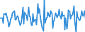 Indicator: Market Hotness:: Median Days on Market in Johnson County, MO