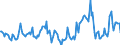 Indicator: Market Hotness:: Median Days on Market in Johnson County, MO