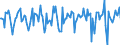 Indicator: Market Hotness:: Median Days on Market in Johnson County, MO