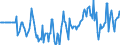 Indicator: Market Hotness:: Median Days on Market Versus the United States in Johnson County, MO