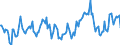 Indicator: Market Hotness:: Median Days on Market Day in Johnson County, MO