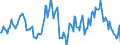 Indicator: Market Hotness:: Median Listing Price in Johnson County, MO