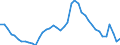 Indicator: Unemployed Persons in Johnson County, MO: 