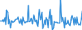 Indicator: Market Hotness: Page View Count per Property: in Johnson County, MO